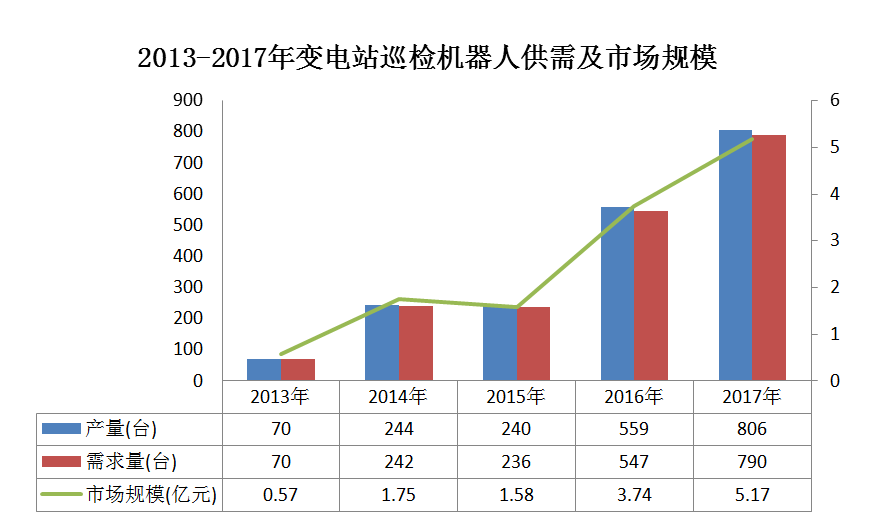 企业微信截图_20180604102923